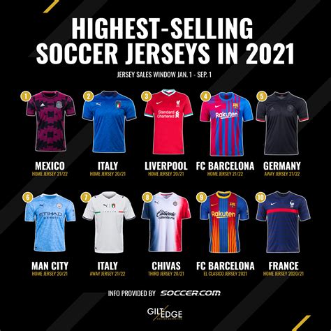 where can i get soccer jerseys|websites that sell soccer jerseys.